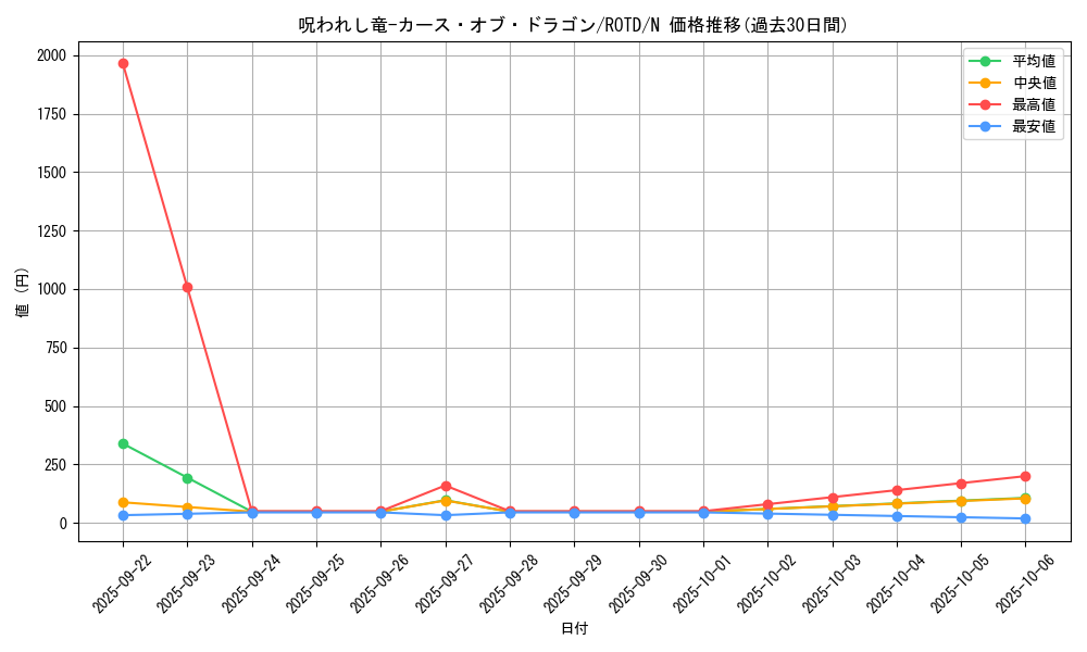card_3235_series_7150_rarity_1_graph