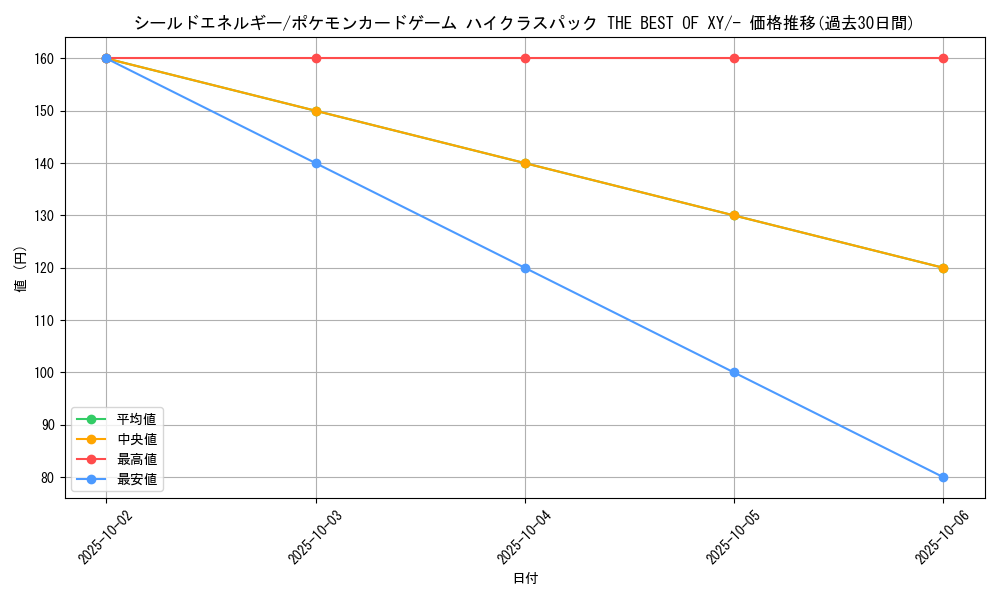card_32360_series_61191_rarity_95225_graph