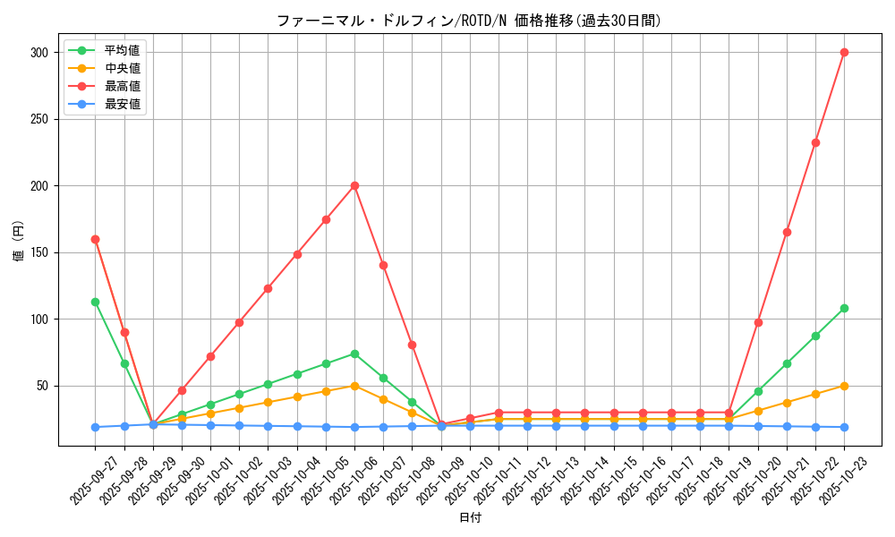 card_3237_series_7150_rarity_1_graph