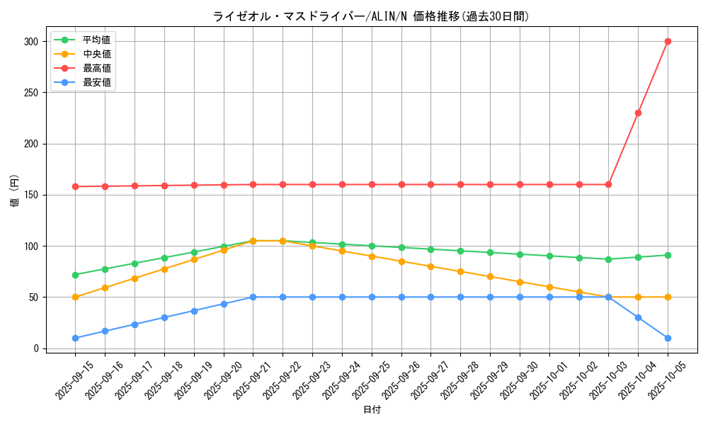 card_323_series_402_rarity_1_graph