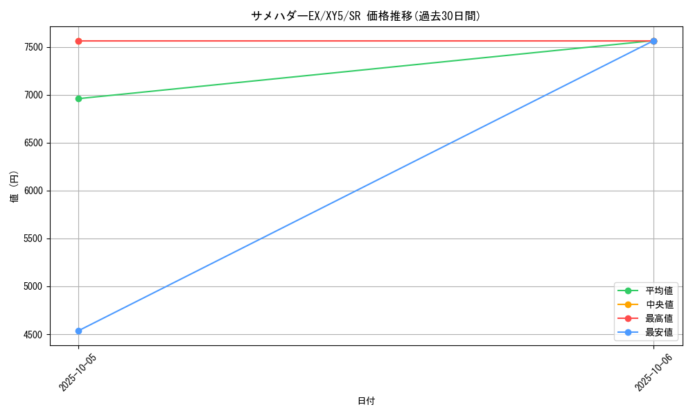 card_32414_series_61166_rarity_71891_graph