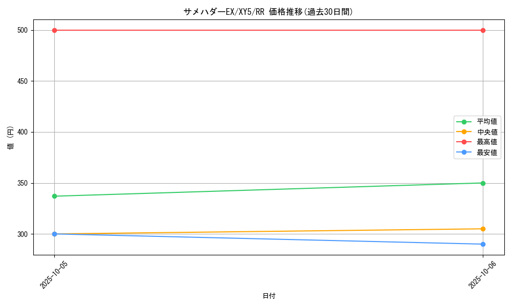card_32414_series_61166_rarity_73311_graph