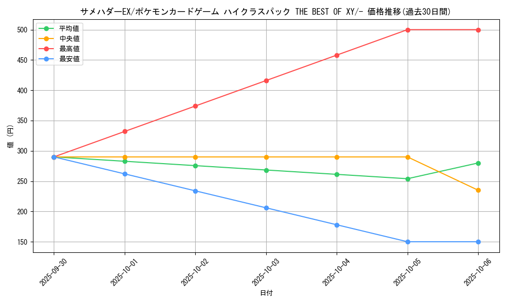 card_32414_series_61191_rarity_95225_graph