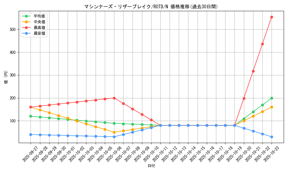 card_3241_series_7150_rarity_1_graph