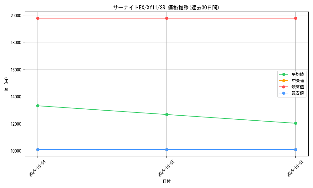 card_32420_series_61188_rarity_71891_graph