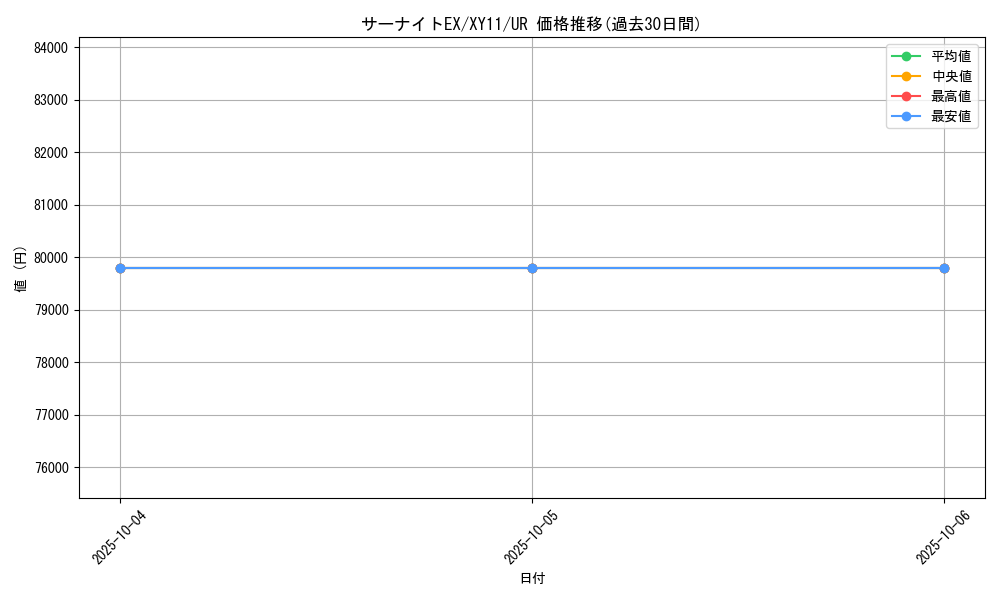 card_32420_series_61188_rarity_71893_graph