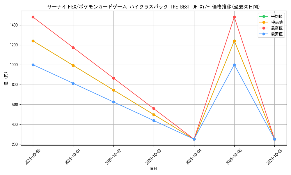 card_32420_series_61191_rarity_95225_graph