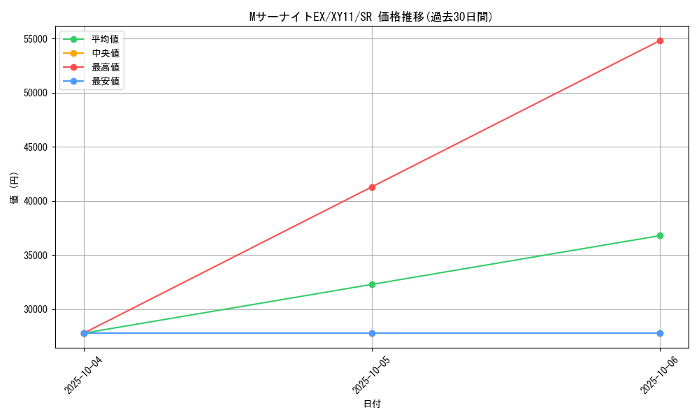 card_32421_series_61188_rarity_71891_graph