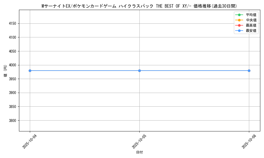 card_32421_series_61191_rarity_95225_graph