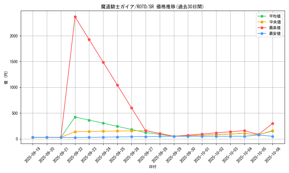 card_3242_series_7150_rarity_3_graph