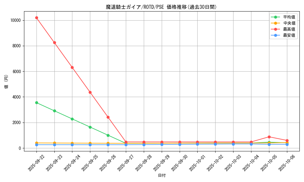 card_3242_series_7150_rarity_8_graph