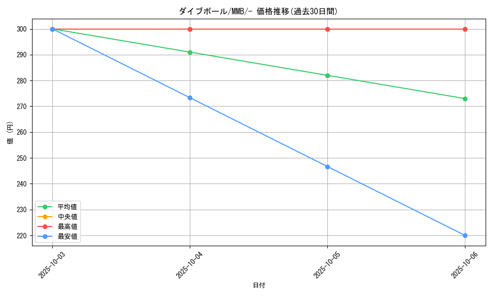 card_32432_series_61174_rarity_95225_graph