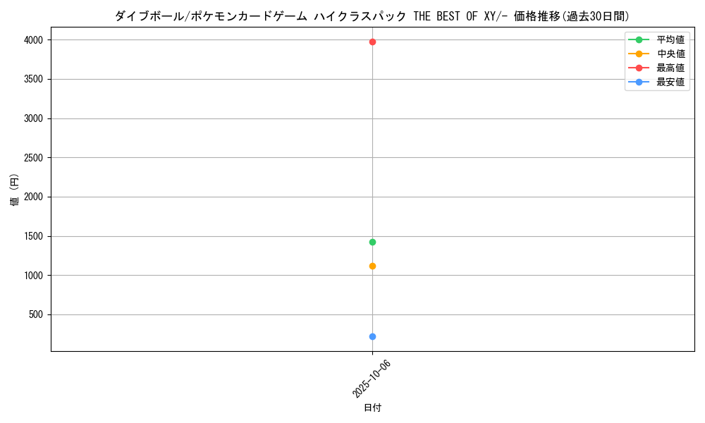 card_32432_series_61191_rarity_95225_graph