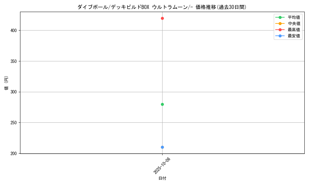 card_32432_series_61259_rarity_95225_graph