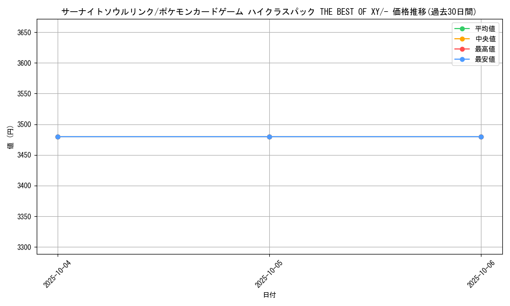 card_32435_series_61191_rarity_95225_graph