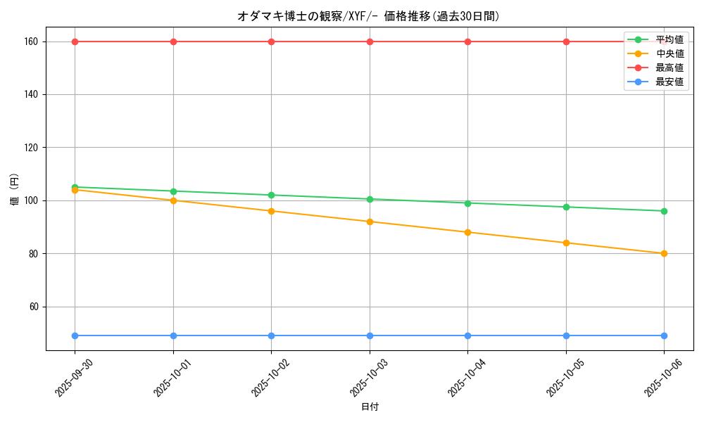 card_32437_series_61179_rarity_95225_graph