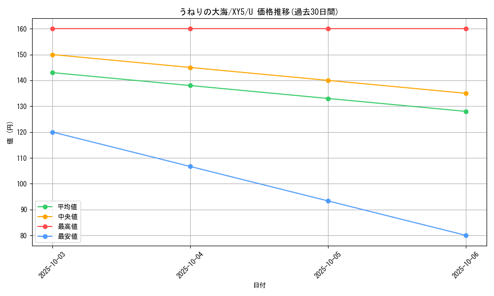 card_32438_series_61166_rarity_65215_graph