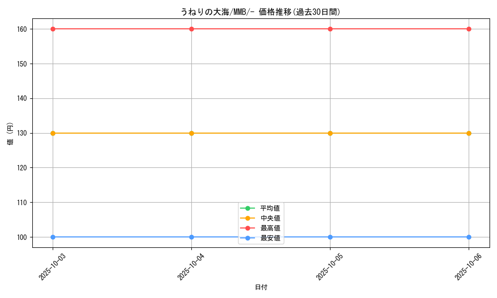 card_32438_series_61174_rarity_95225_graph