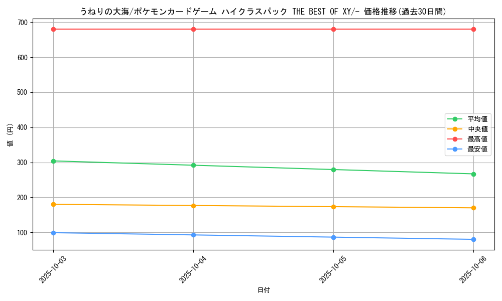 card_32438_series_61191_rarity_95225_graph