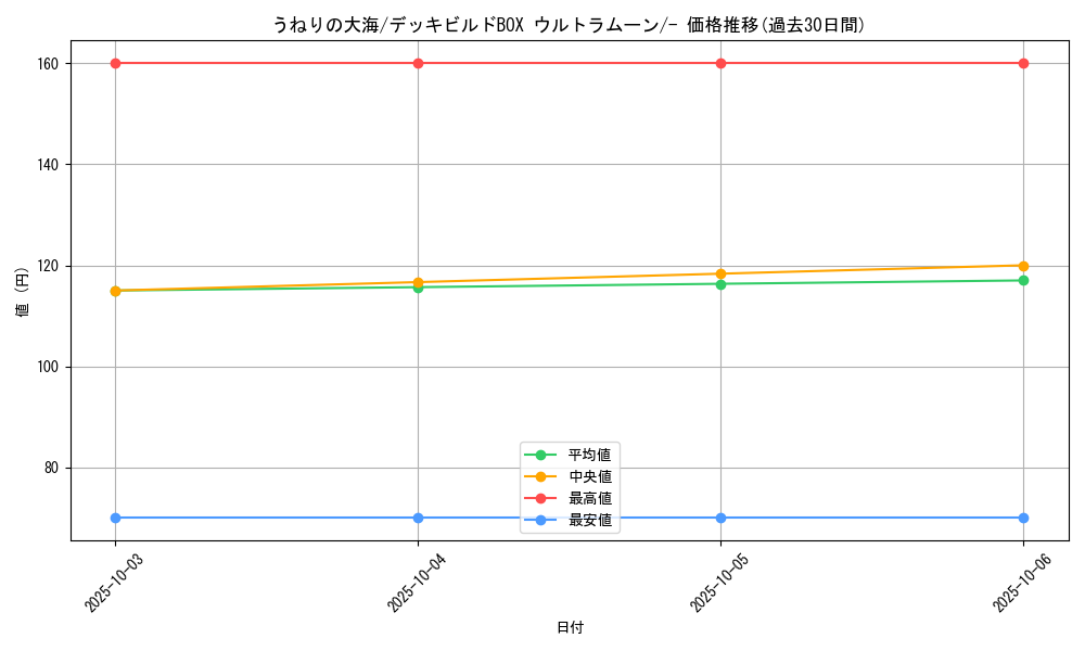 card_32438_series_61259_rarity_95225_graph