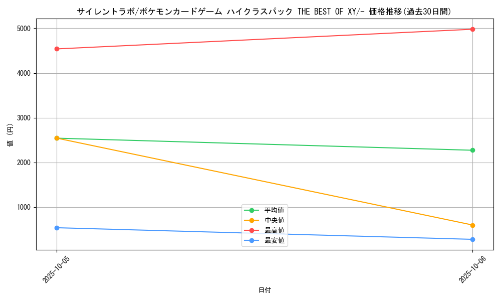 card_32439_series_61191_rarity_95225_graph