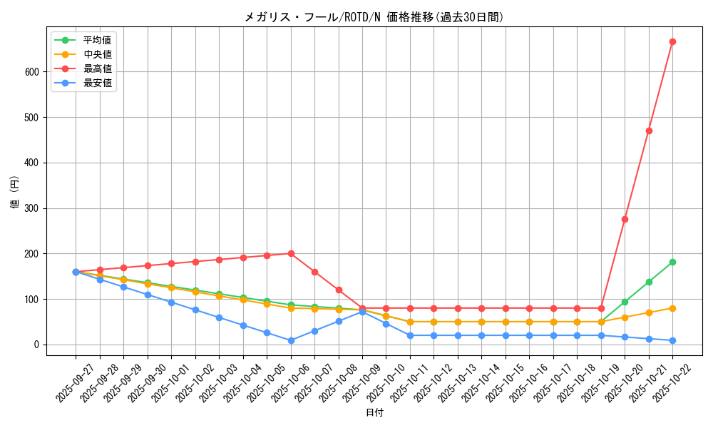 card_3243_series_7150_rarity_1_graph