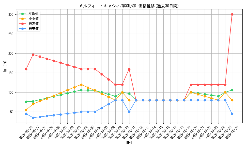 card_3244_series_2798_rarity_3_graph