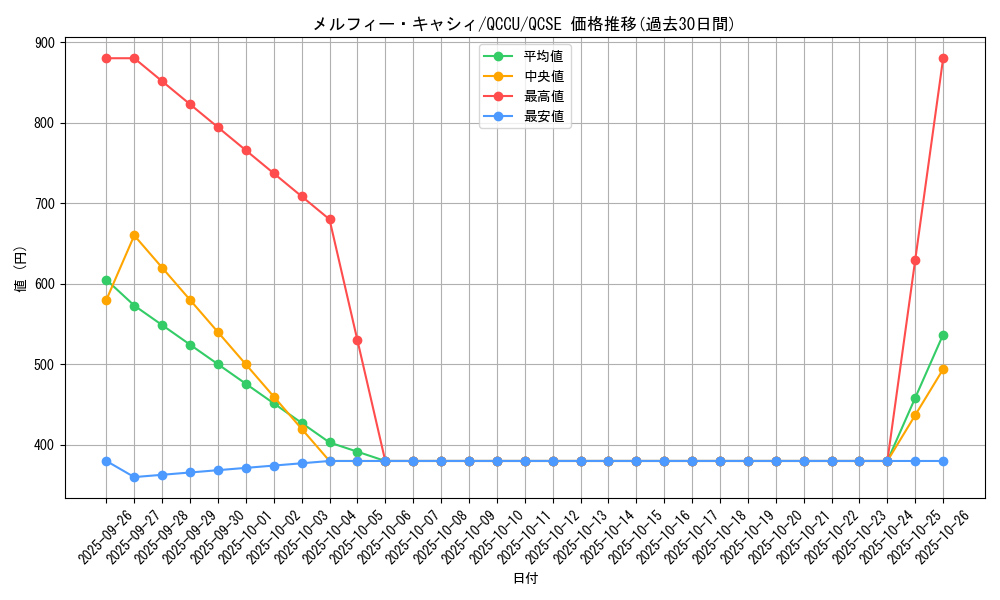 card_3244_series_2798_rarity_408_graph