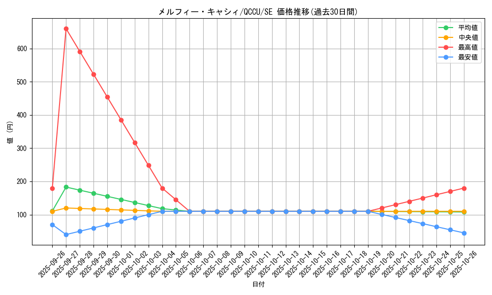 card_3244_series_2798_rarity_5_graph