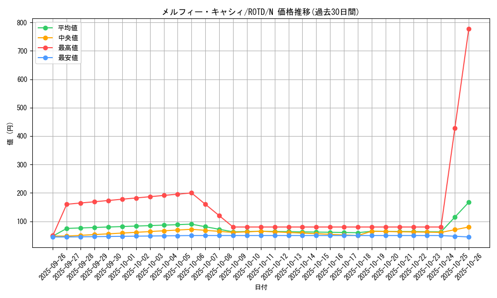 card_3244_series_7150_rarity_1_graph
