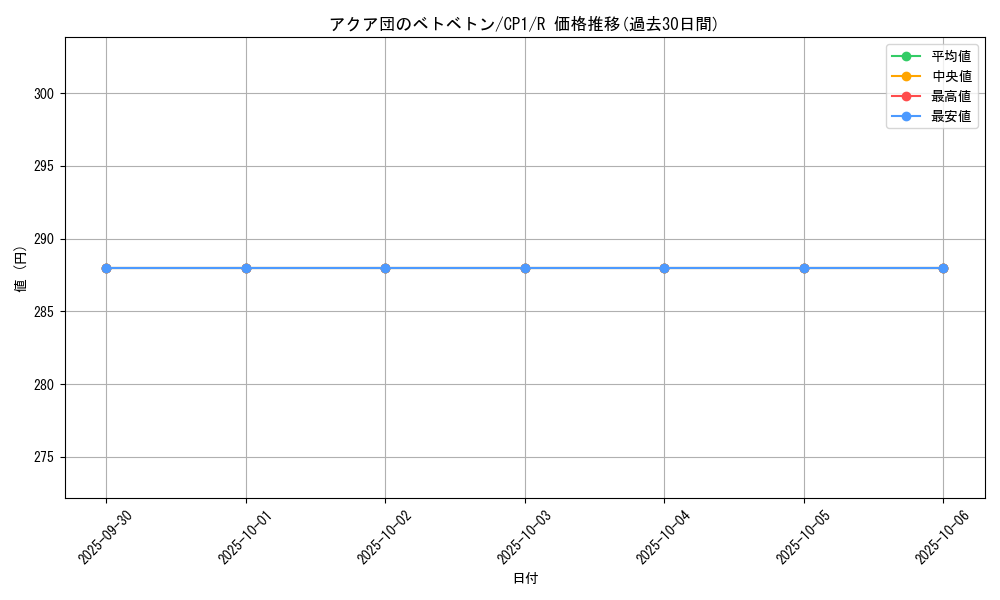 card_32458_series_61167_rarity_65216_graph