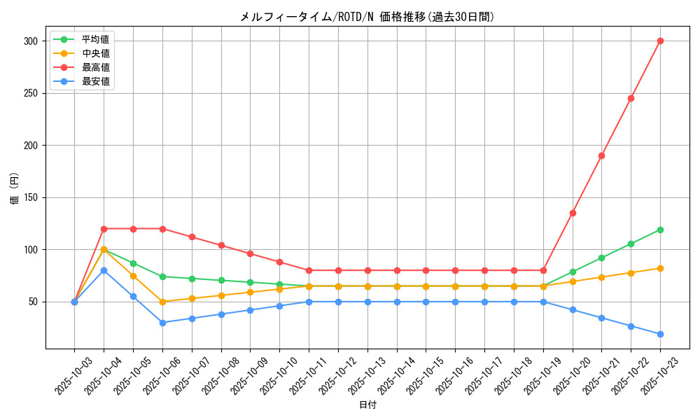 card_3245_series_7150_rarity_1_graph