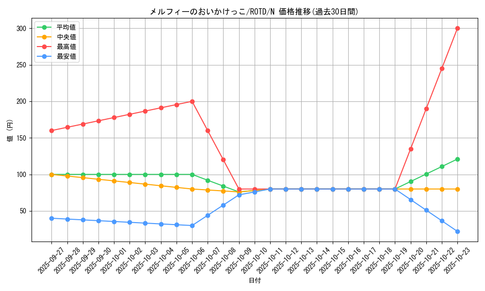 card_3246_series_7150_rarity_1_graph