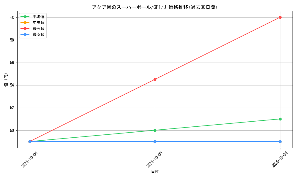 card_32473_series_61167_rarity_65215_graph