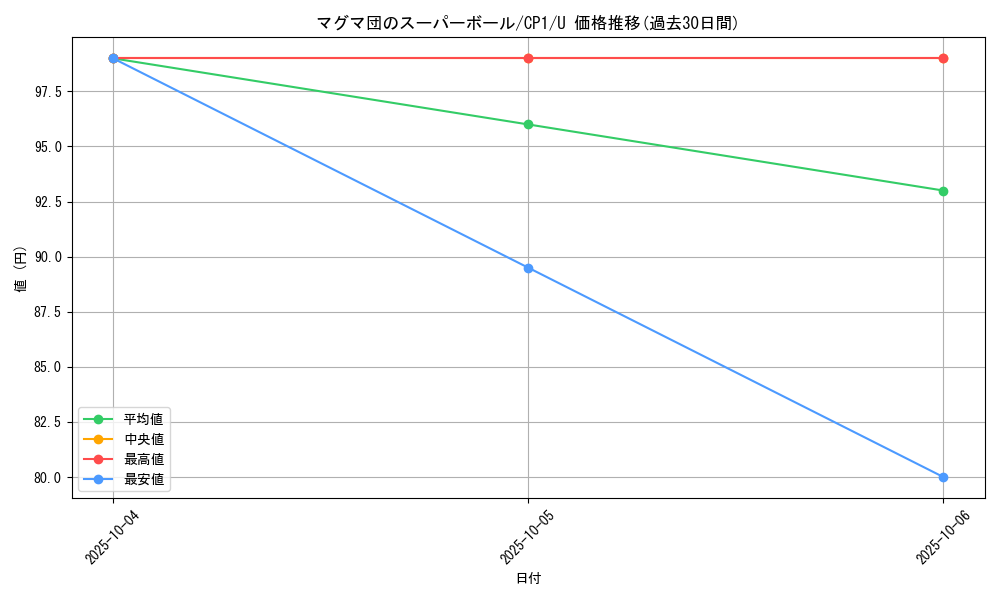 card_32474_series_61167_rarity_65215_graph