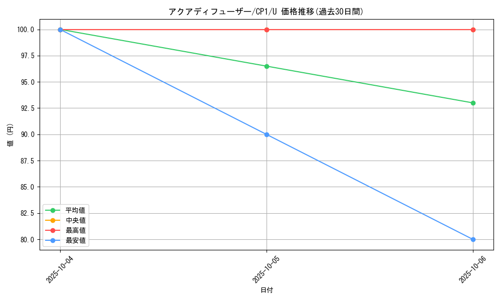 card_32475_series_61167_rarity_65215_graph