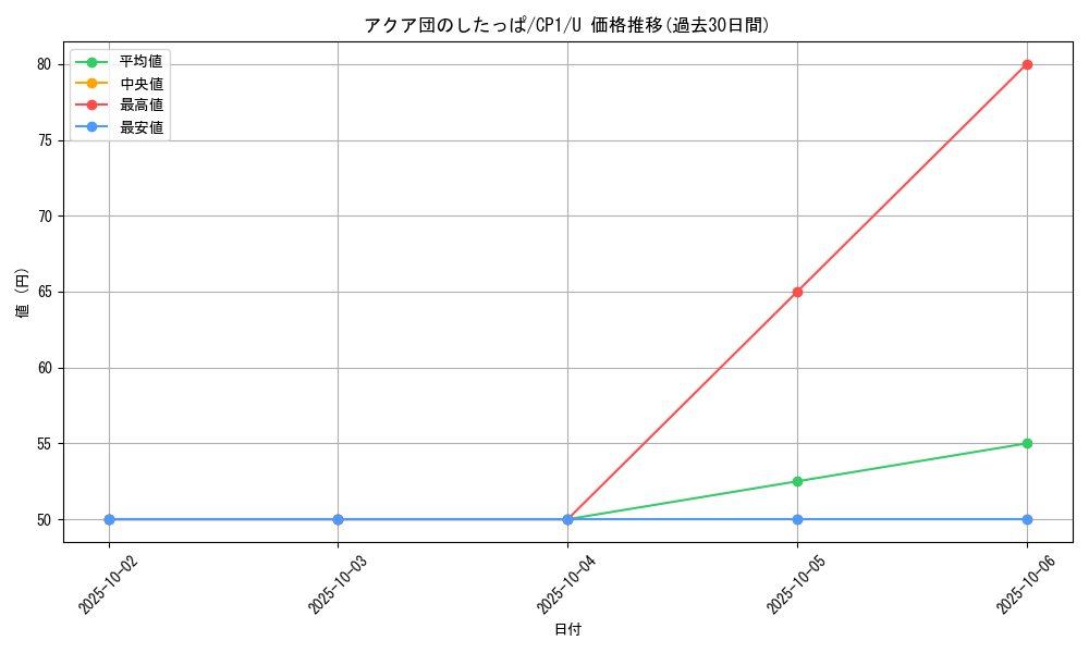 card_32478_series_61167_rarity_65215_graph