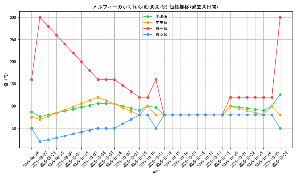 card_3247_series_2798_rarity_3_graph
