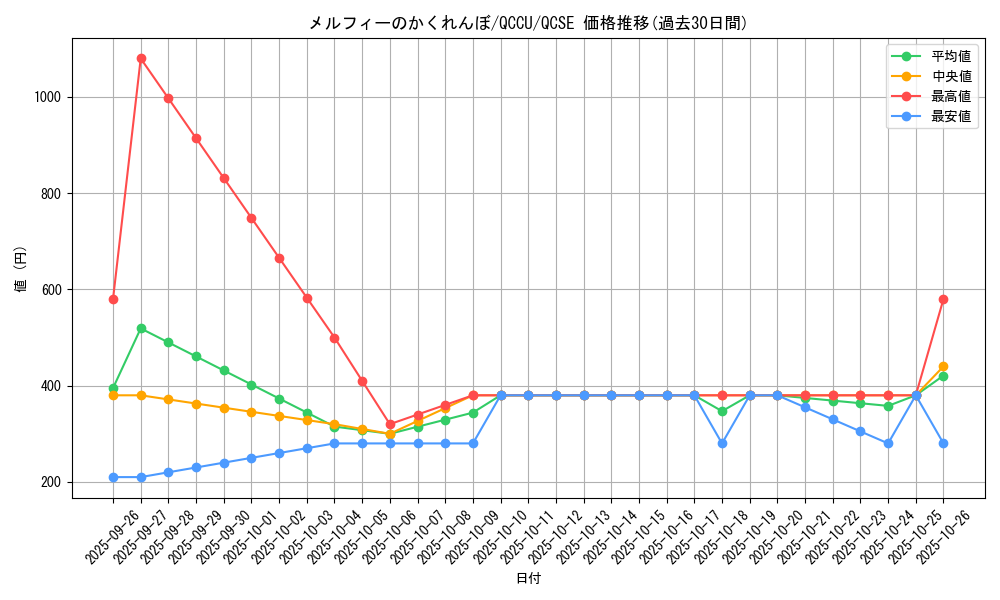 card_3247_series_2798_rarity_408_graph