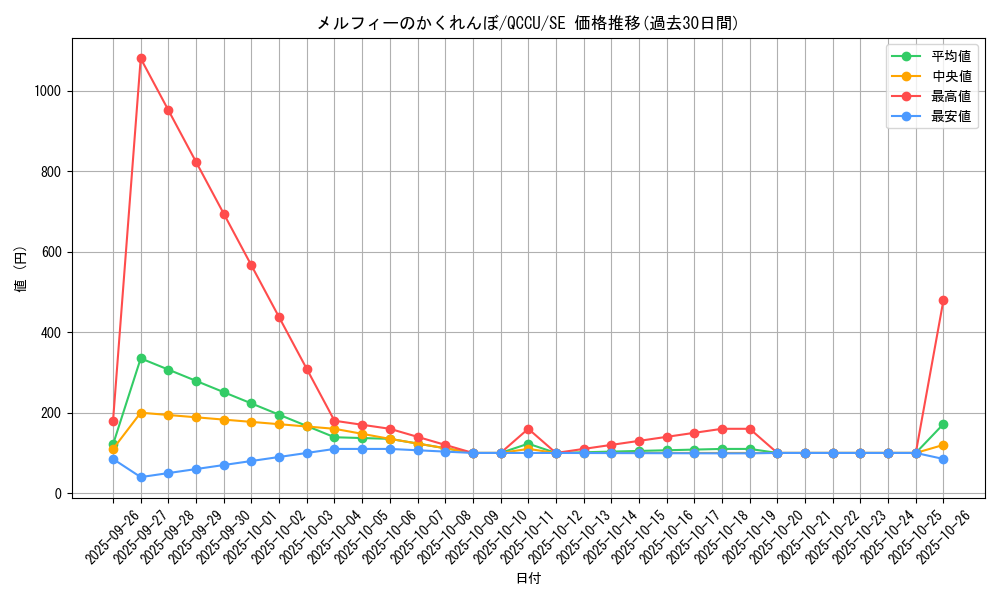 card_3247_series_2798_rarity_5_graph