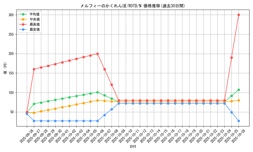 card_3247_series_7150_rarity_1_graph