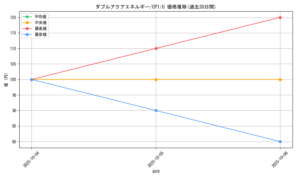 card_32483_series_61167_rarity_65215_graph
