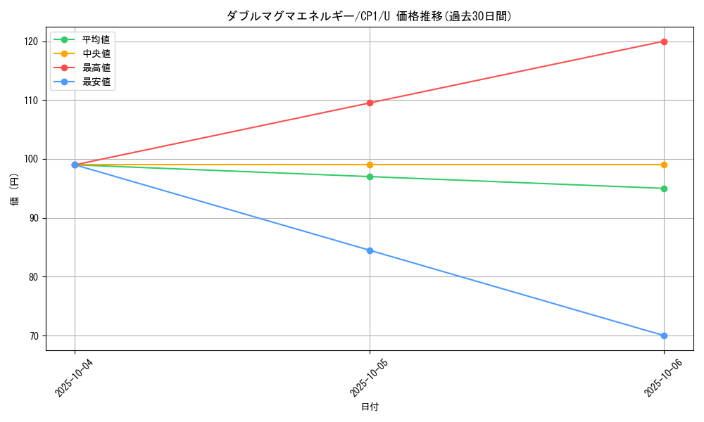card_32484_series_61167_rarity_65215_graph