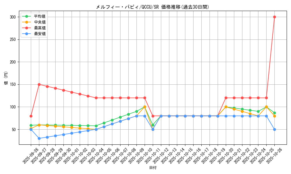 card_3248_series_2798_rarity_3_graph
