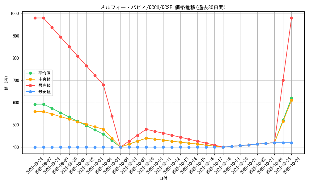 card_3248_series_2798_rarity_408_graph