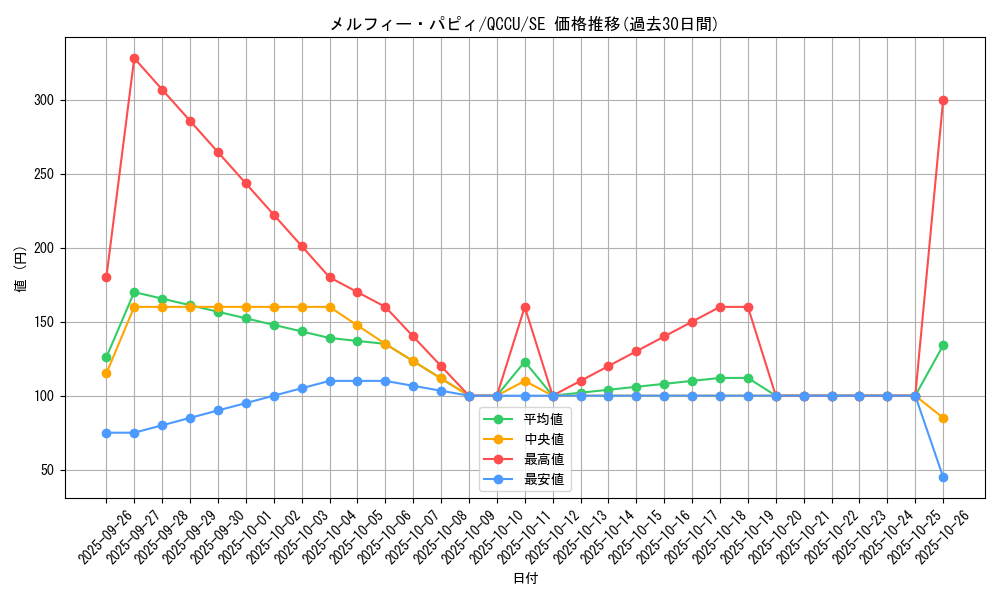 card_3248_series_2798_rarity_5_graph