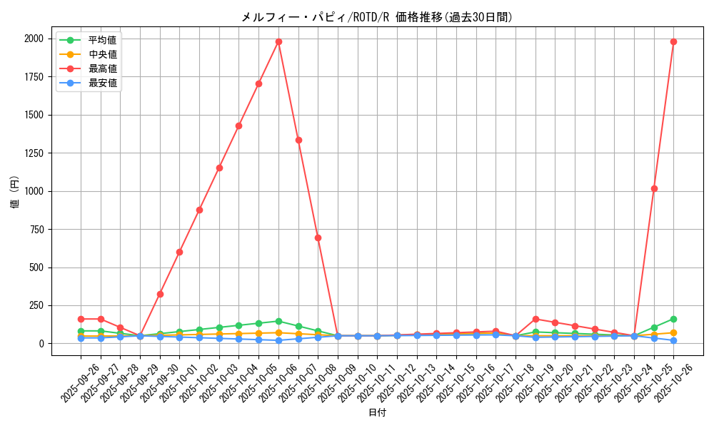card_3248_series_7150_rarity_62_graph