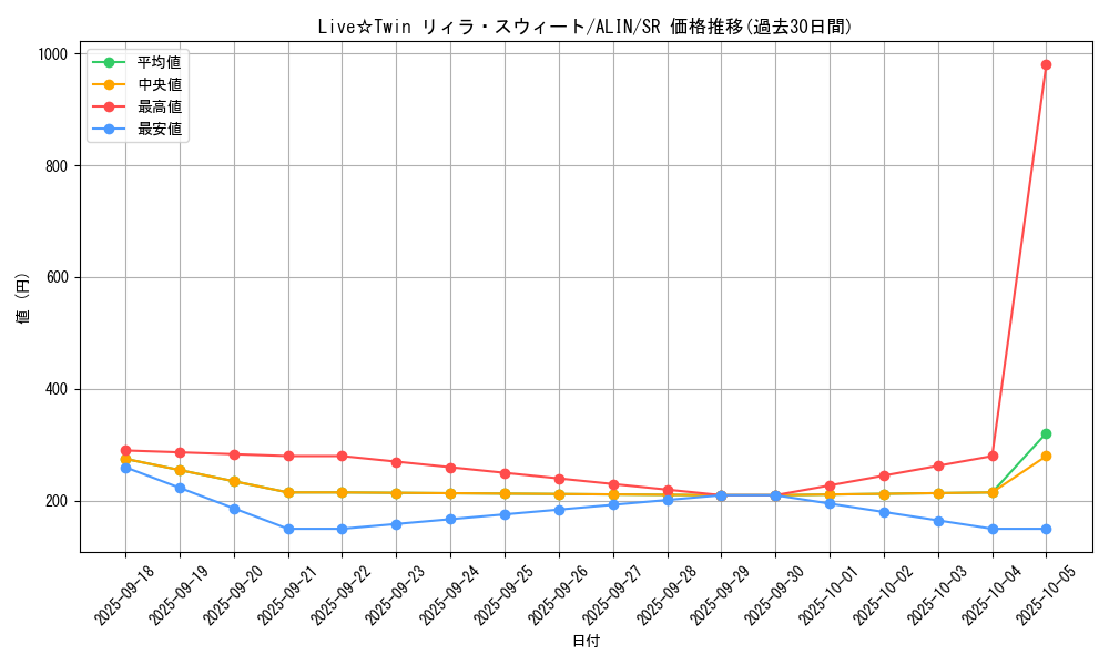 card_324_series_402_rarity_3_graph