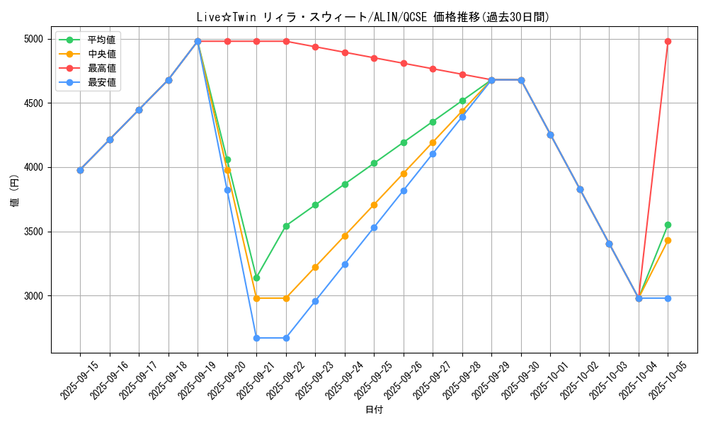 card_324_series_402_rarity_408_graph
