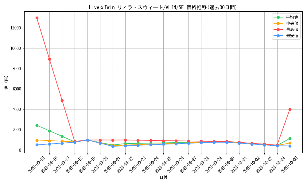 card_324_series_402_rarity_5_graph